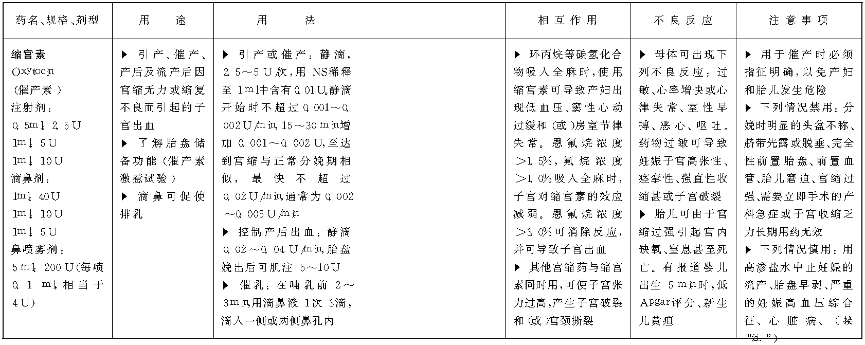 一、縮宮素類