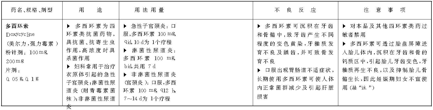 第六節(jié)  四環(huán)素類