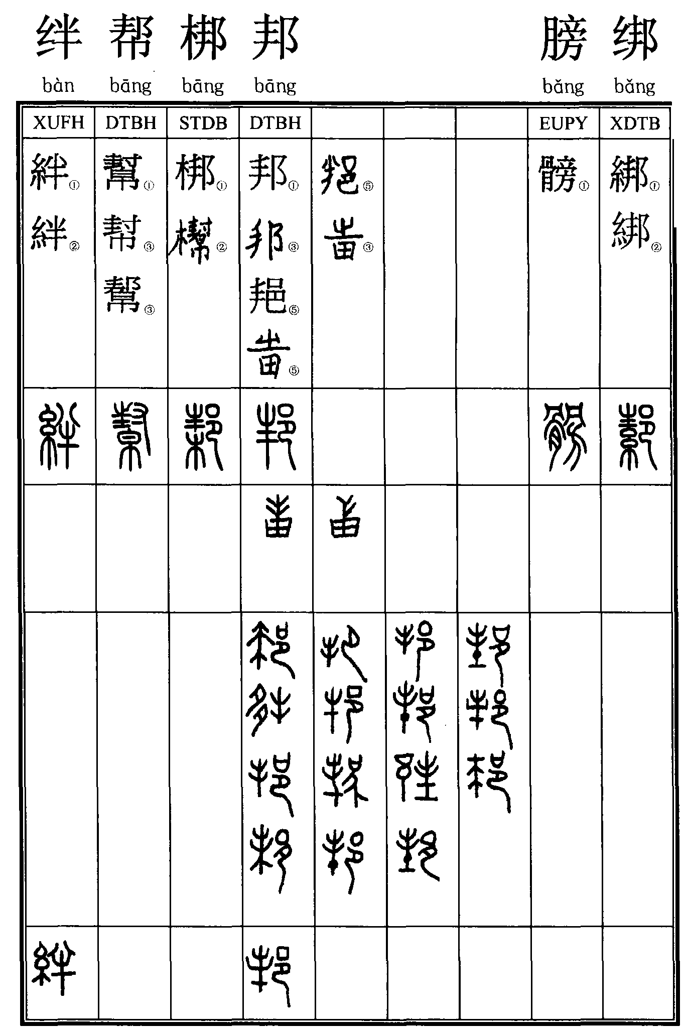 絆；幫；梆；邦；膀；綁