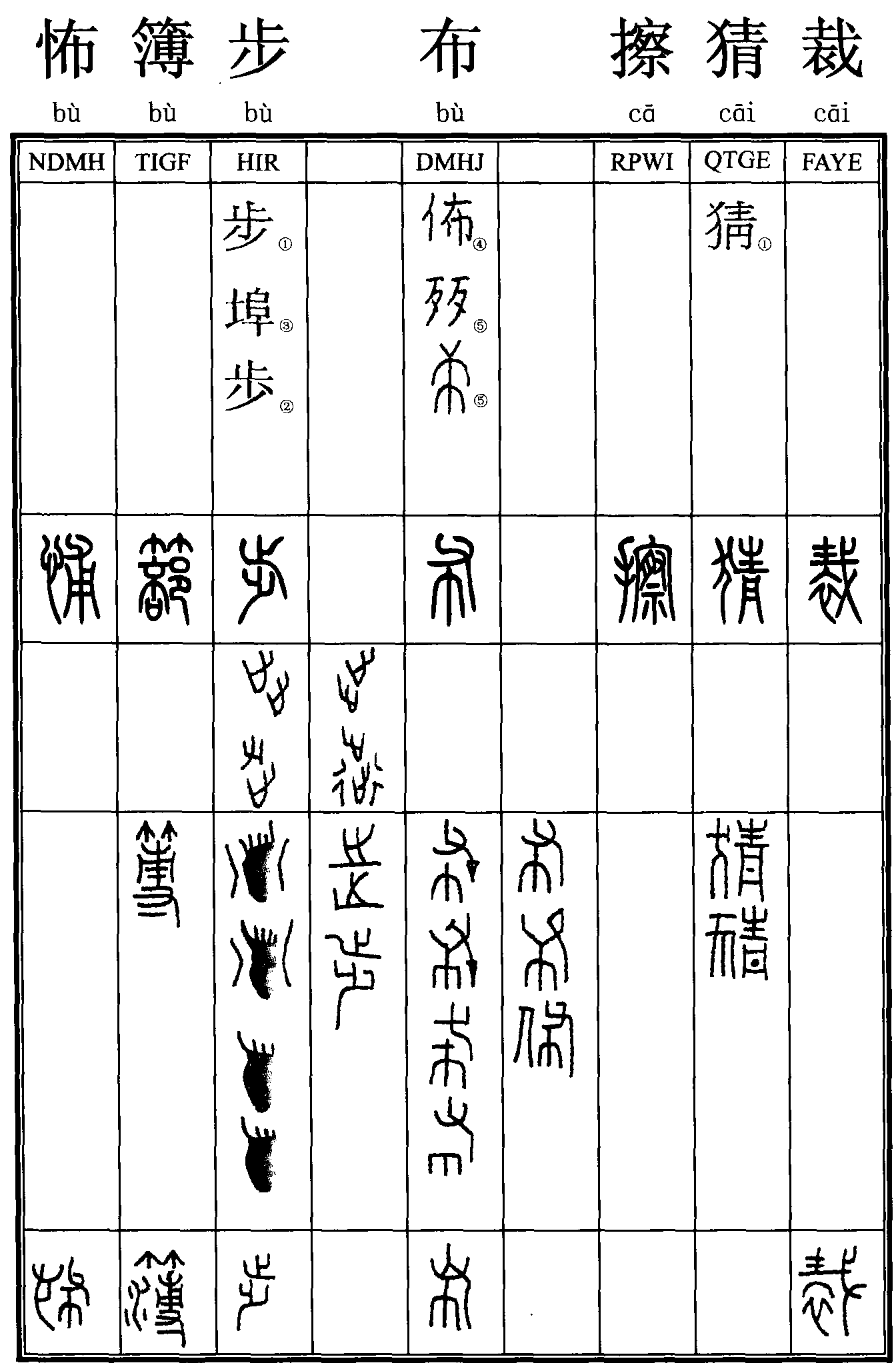 怖；簿；步；布；擦；猜；裁