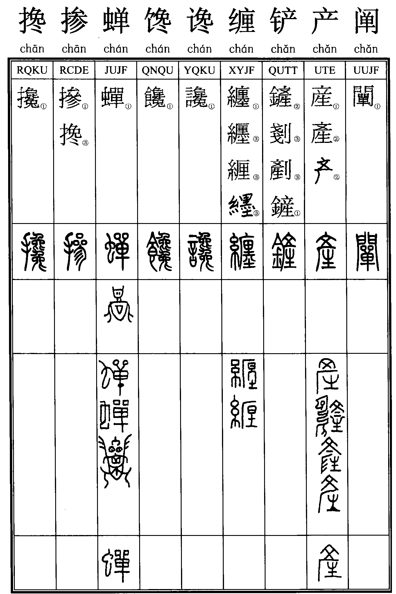 搀；掺；蝉；馋；谗；缠；铲；产；阐