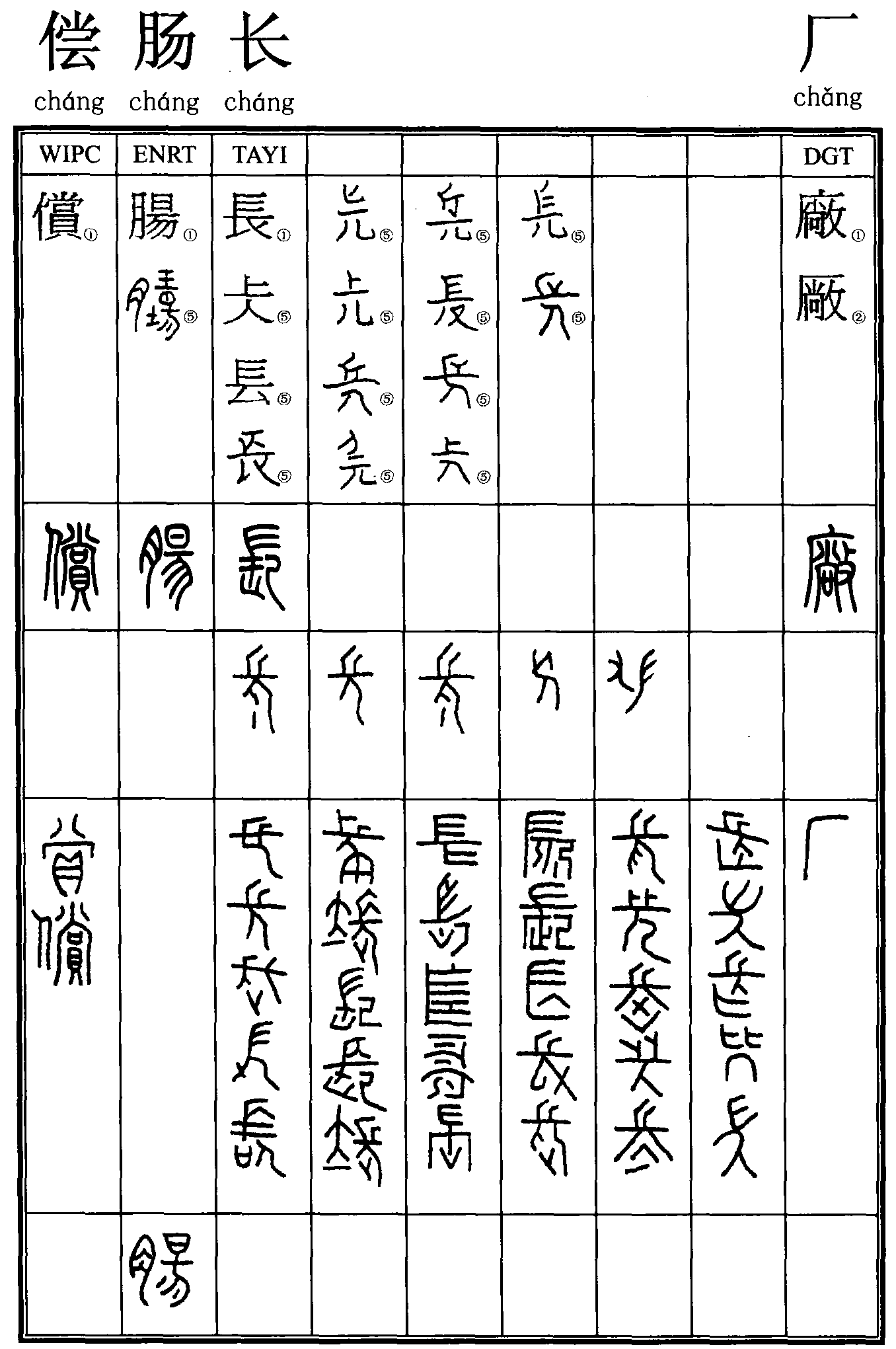 償；腸；長(zhǎng)；廠