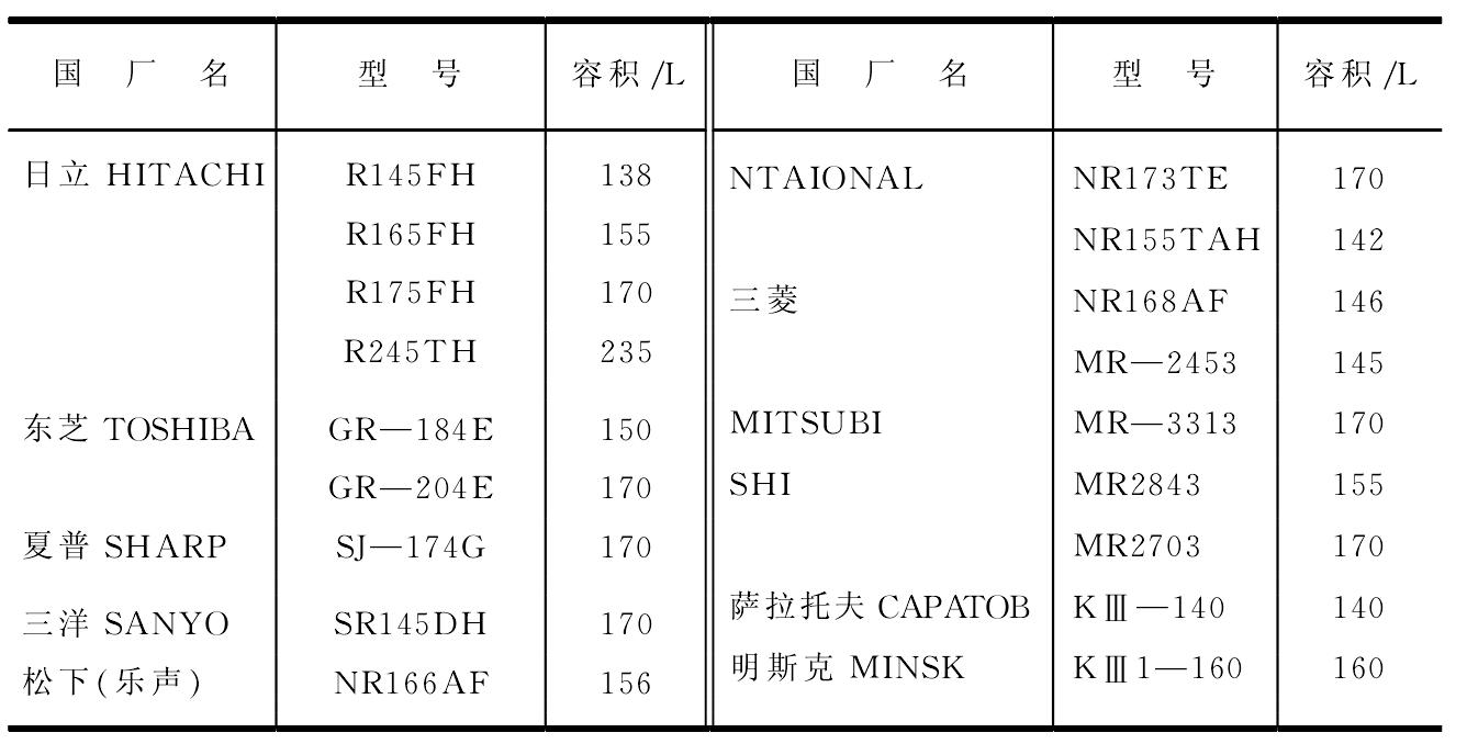 一、电冰箱型号表示及产品介绍