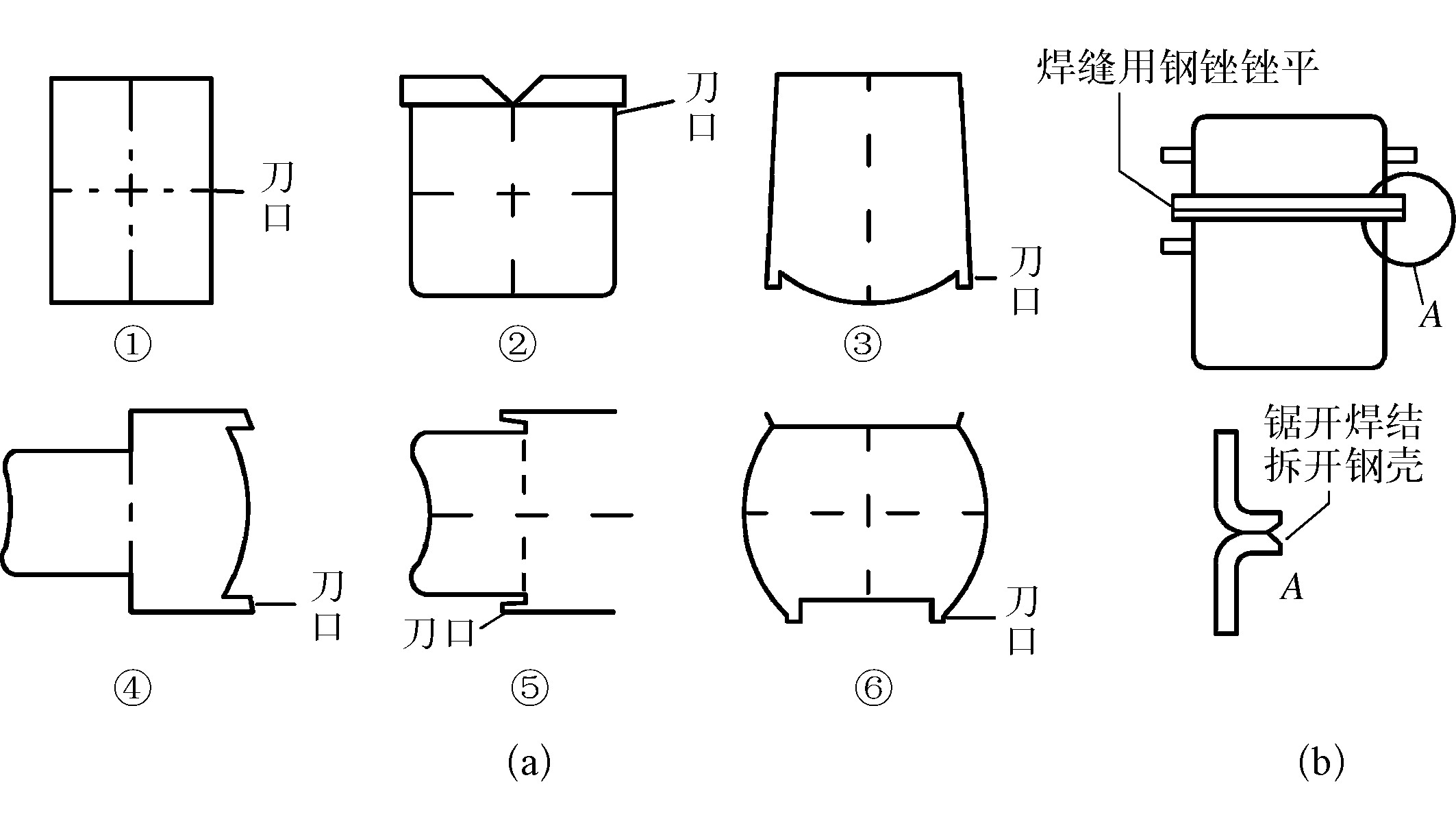 一、压缩机的拆卸和清洗