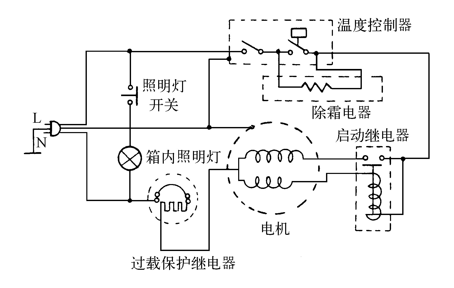 二、電冰箱維修技巧概述