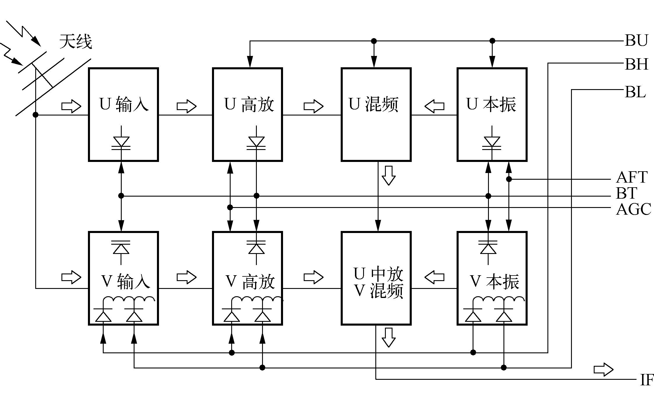 一、 高频调谐器的结构组成与工作原理