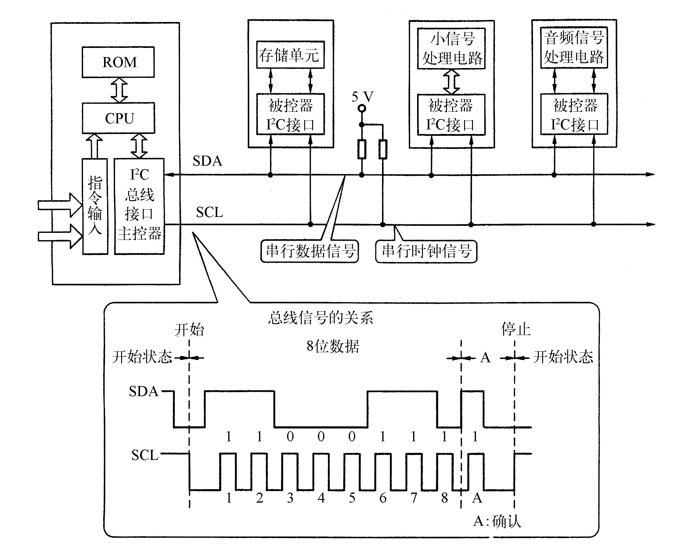 一、 遙控系統(tǒng)電路的結(jié)構(gòu)組成與工作原理