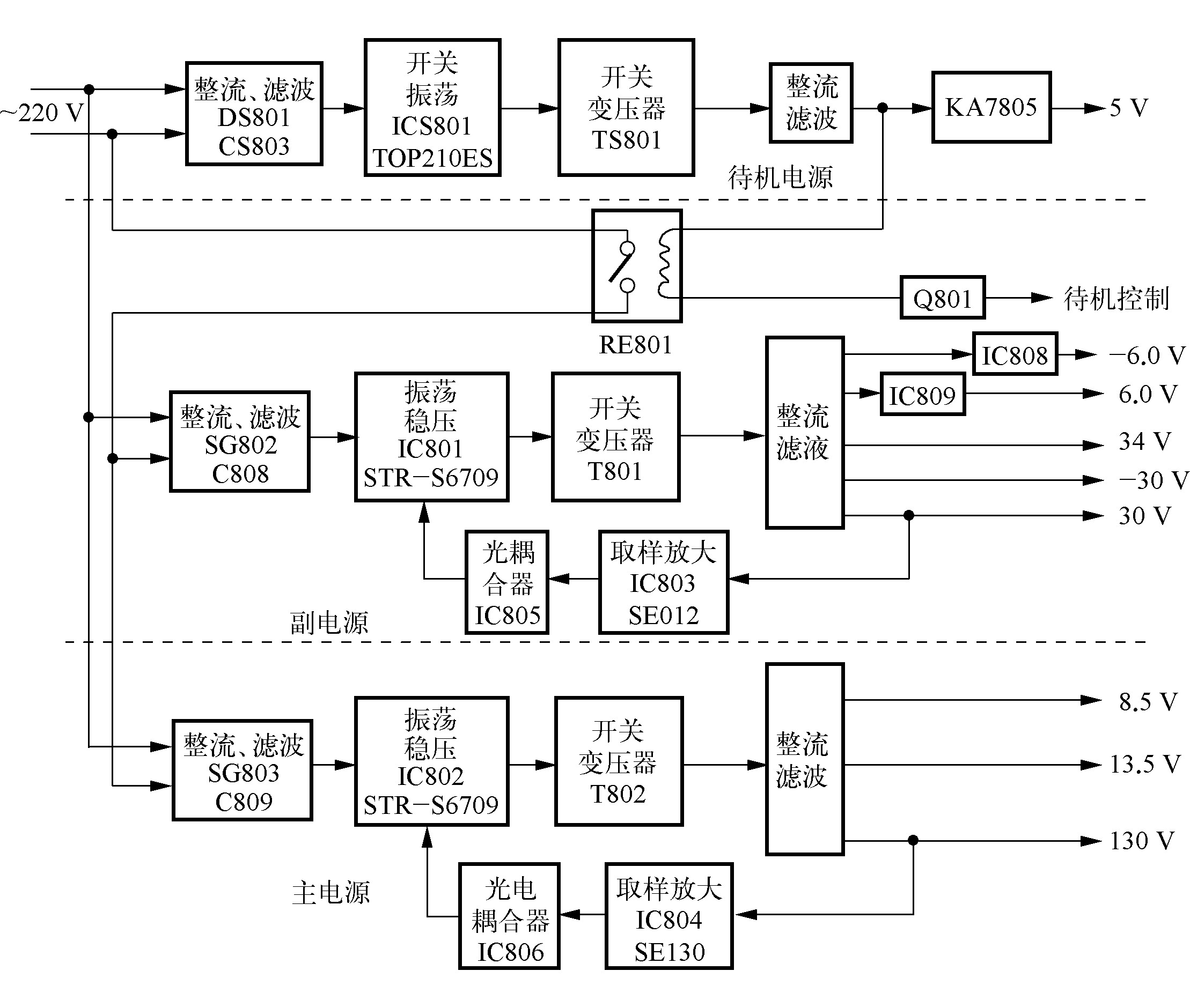 一、 电源电路的结构原理与工作过程