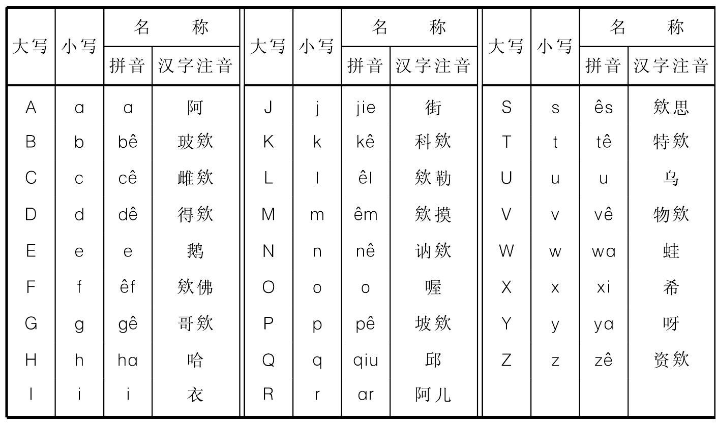一、汉语拼音字母