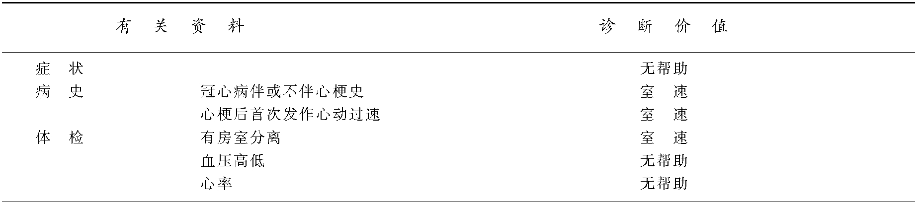 第二节 宽型QRS心动过速