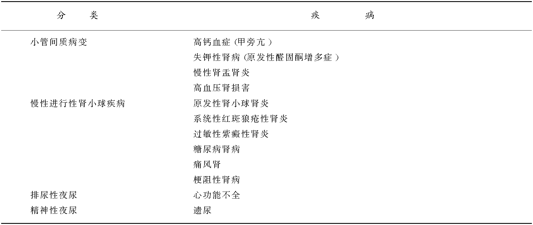 第二節(jié) 夜尿增多