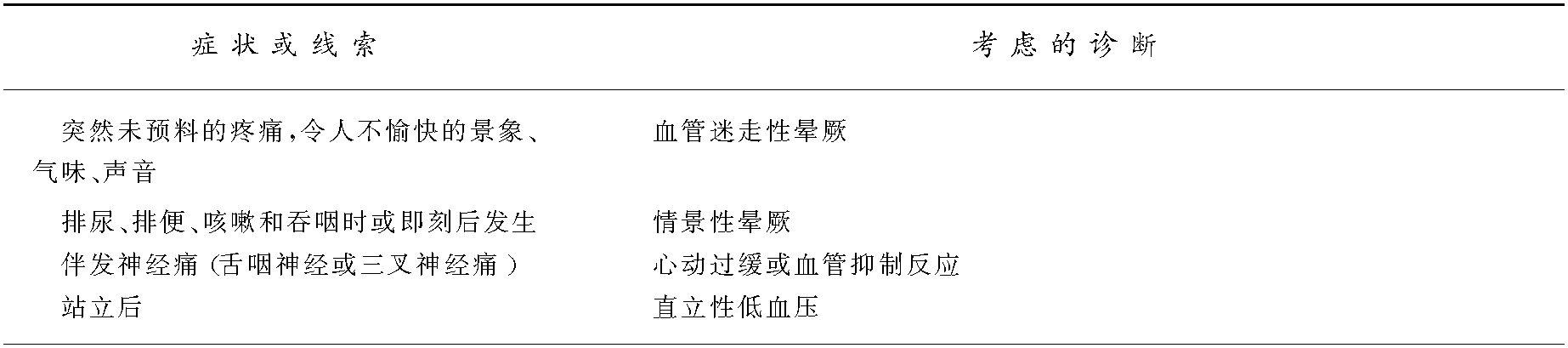 第十三章 暈厥