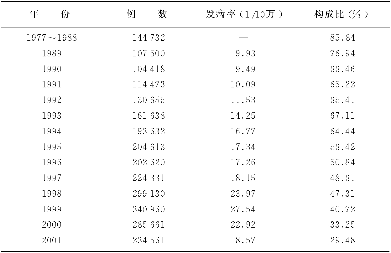 淋病