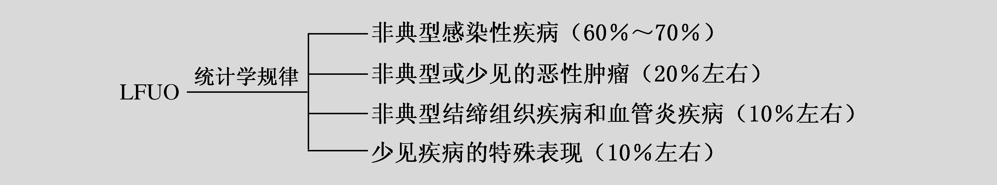 長期不明原因發(fā)熱