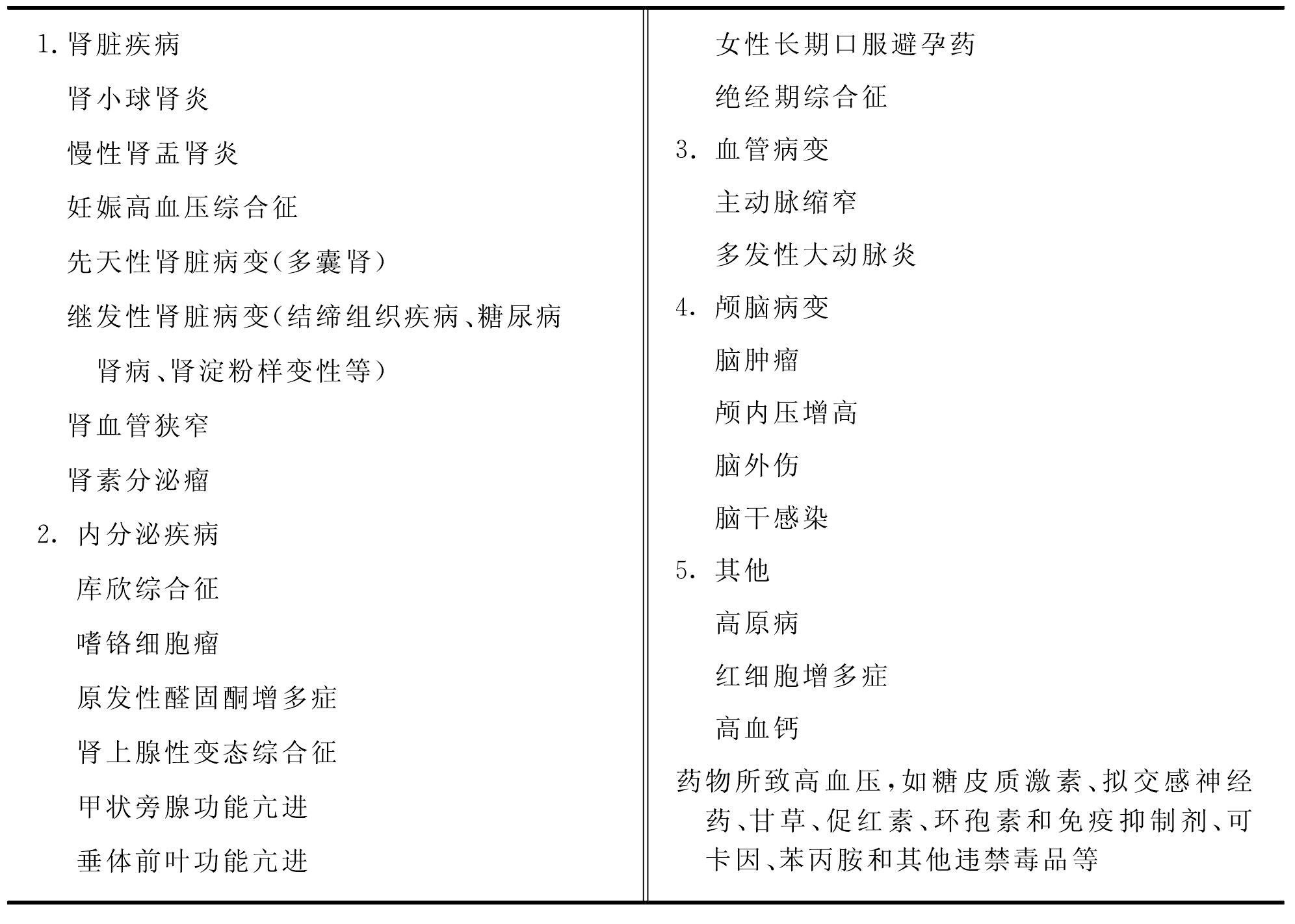 第一節(jié) 高血壓