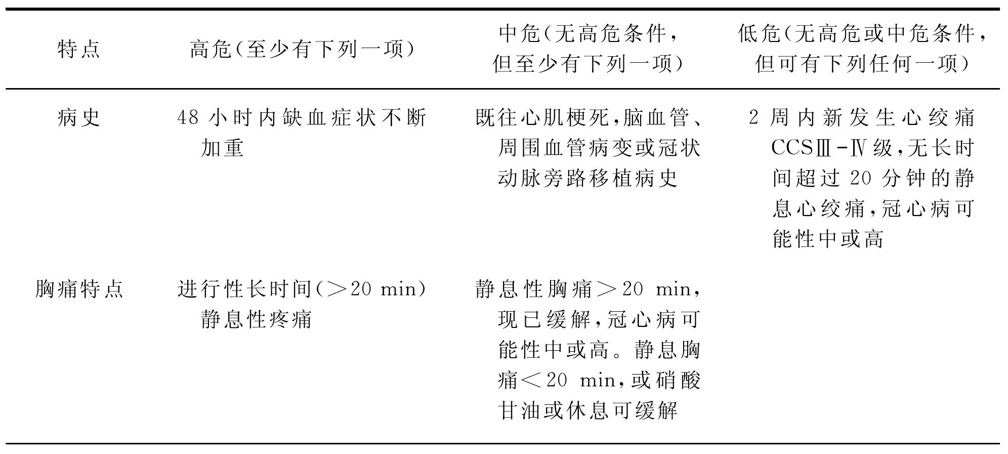 一、急性胸痛