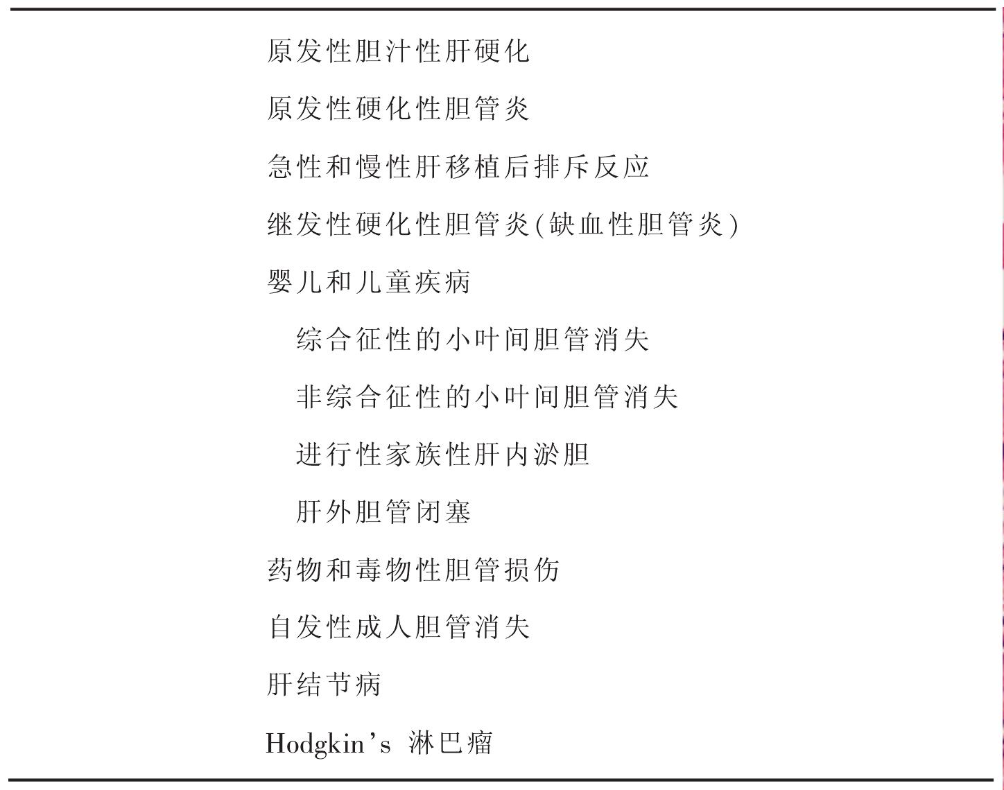 四、膽管消失