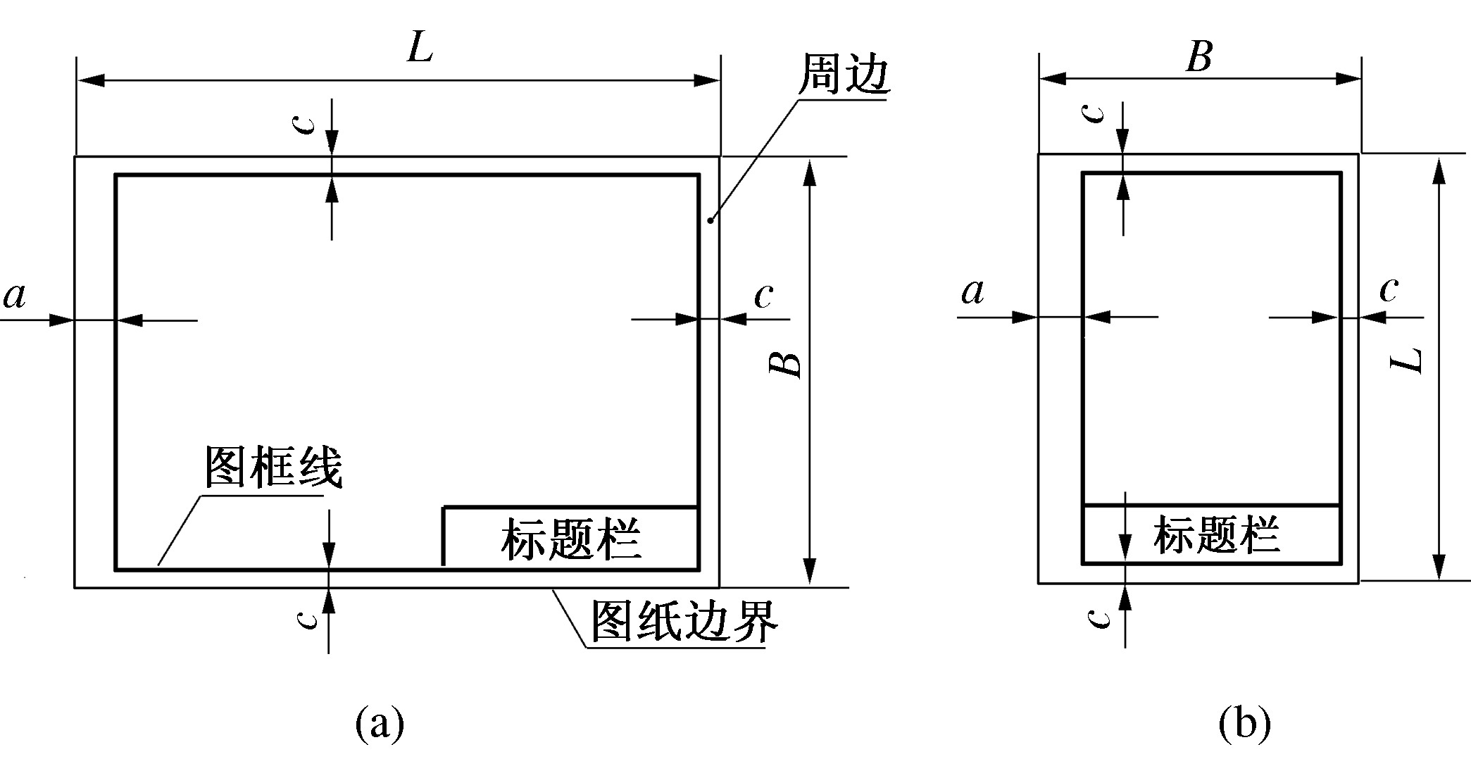 一、圖樣表示與畫法