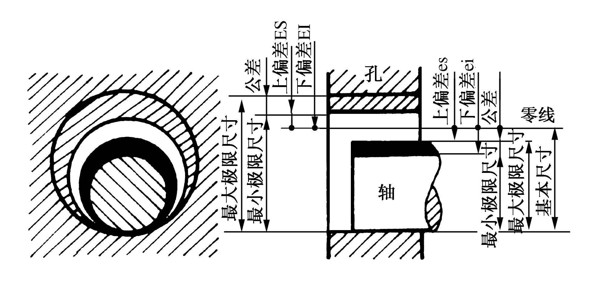 一、主要术语的图解表示