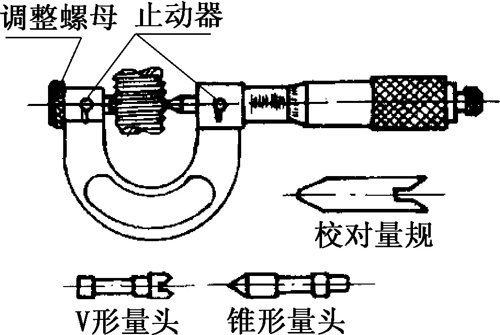 三、螺纹中径的检测方法