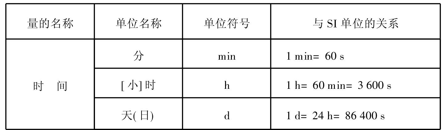 一、法定计量单位