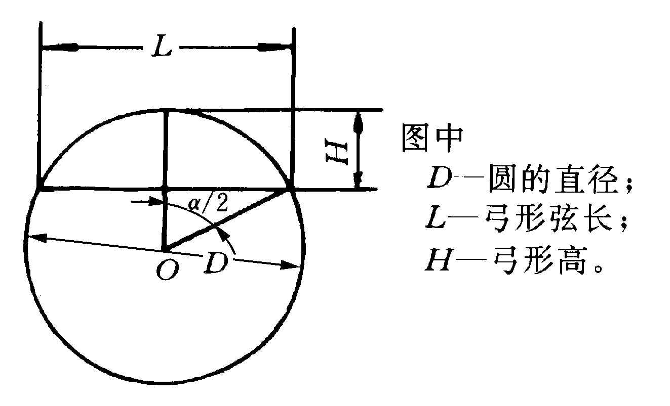 三、常用数学