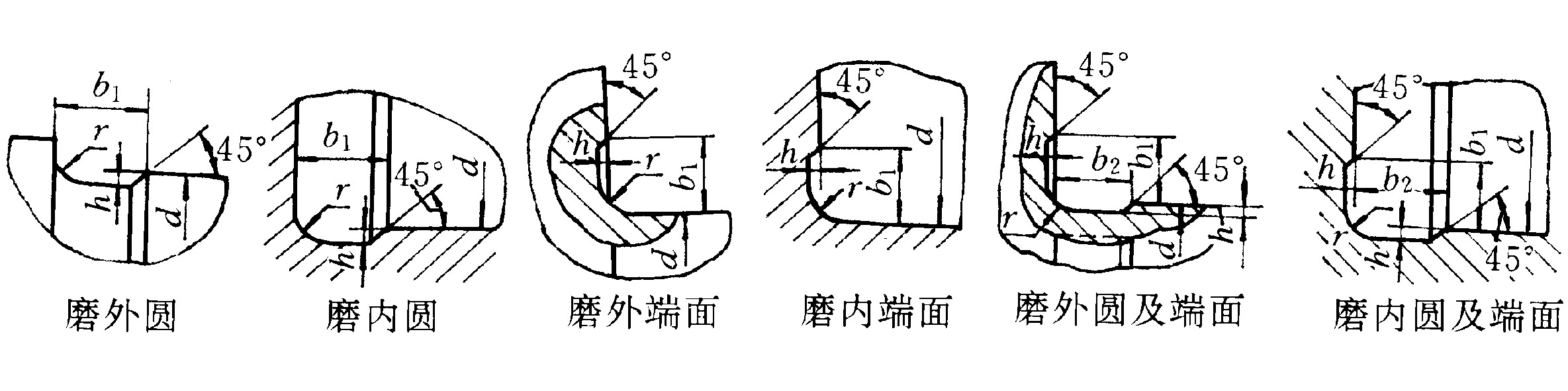 五、砂轮越程槽与退刀槽