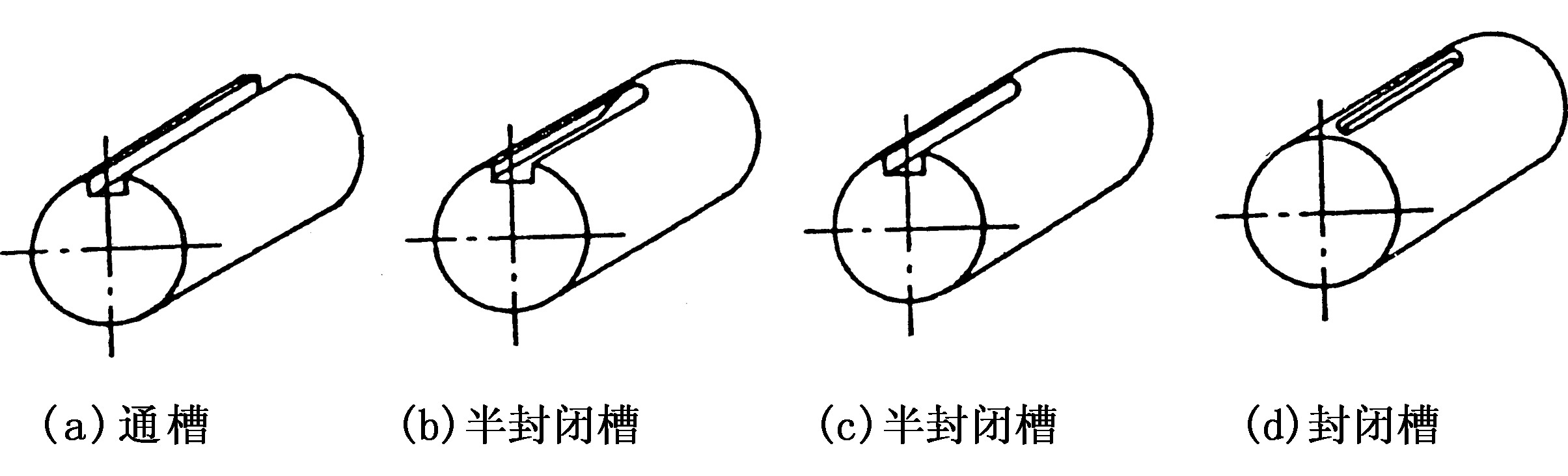 3.3.1　普通键槽铣削加工技术