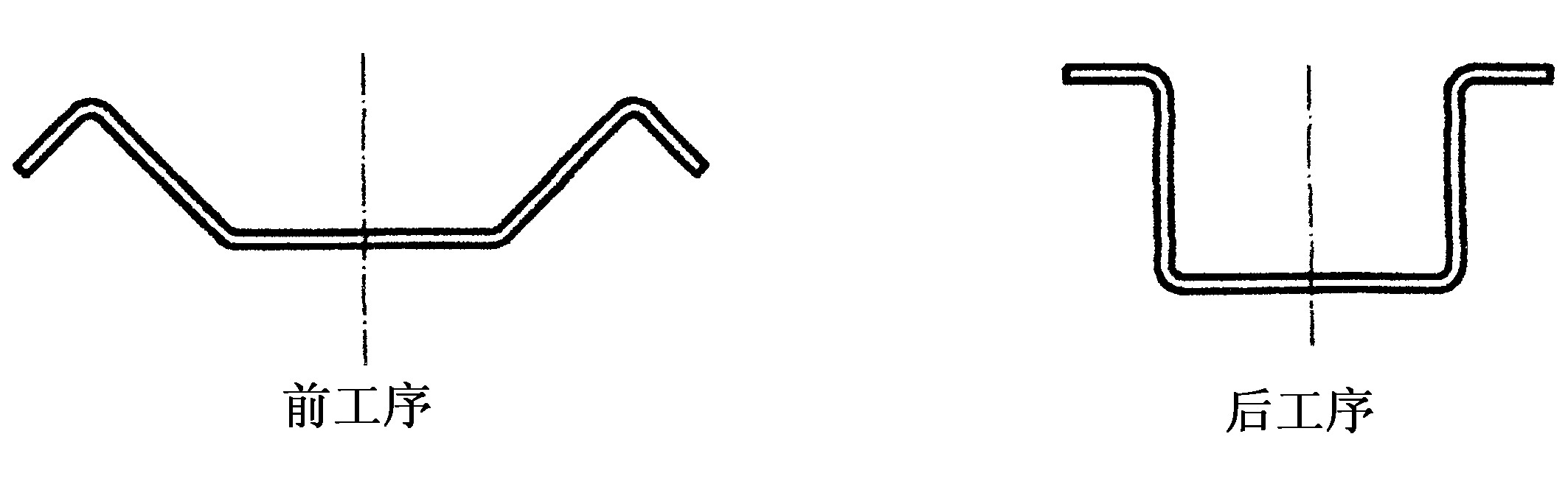 2.2.2 工序安排