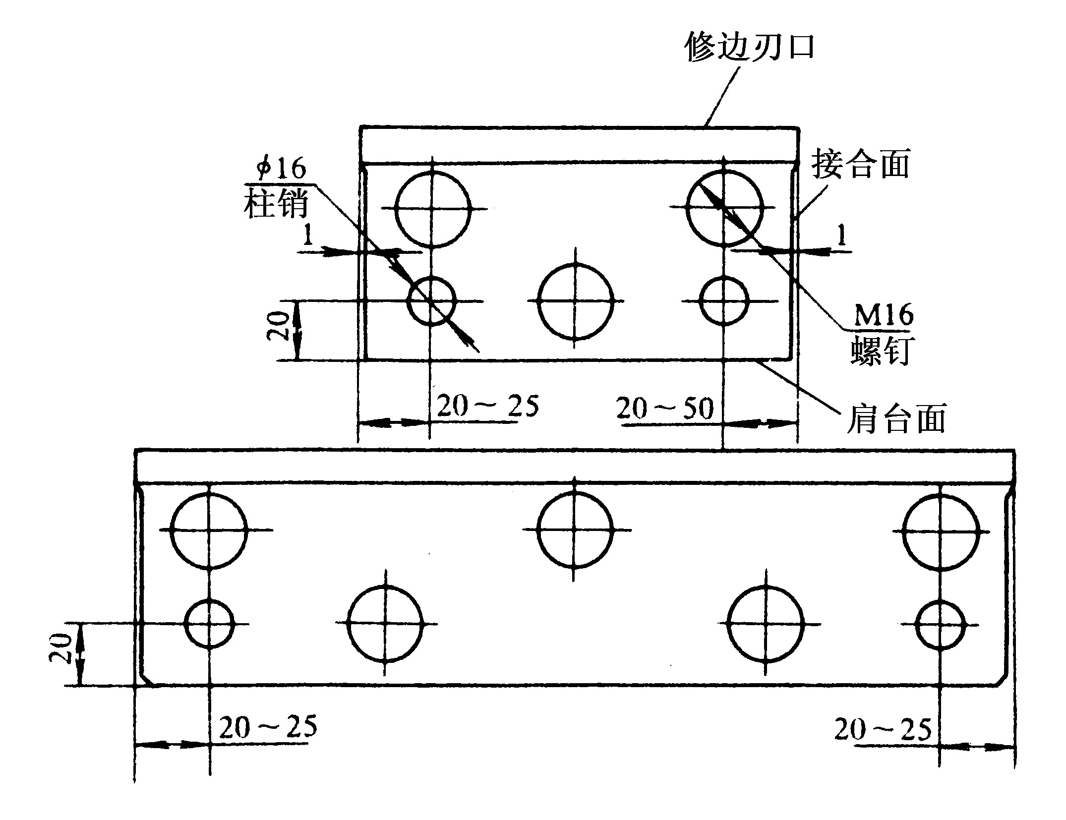 2.3.3 修邊模