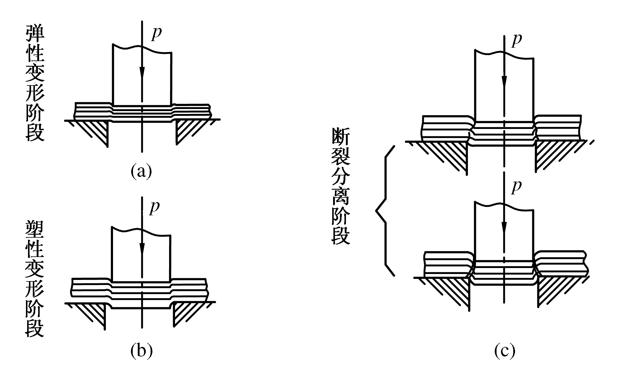 1.2.1 冲裁