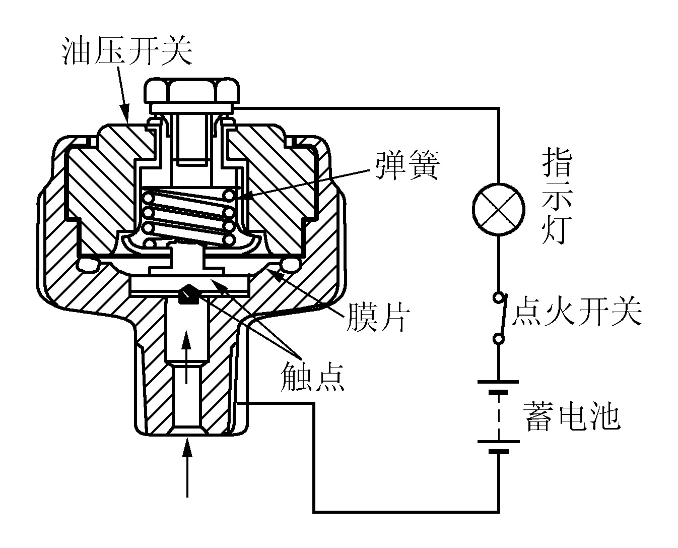 油压指示灯