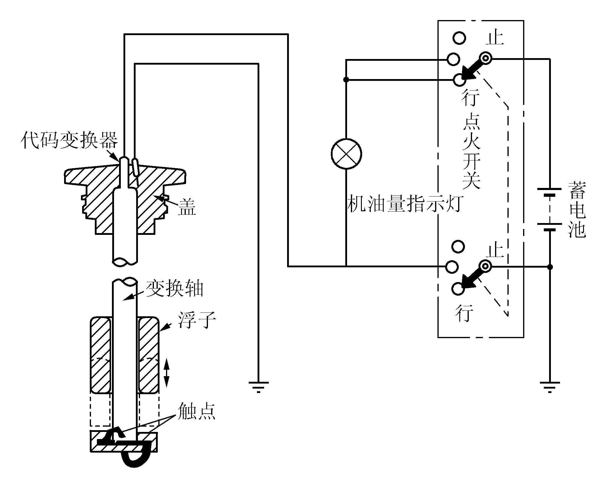 机油量指示灯