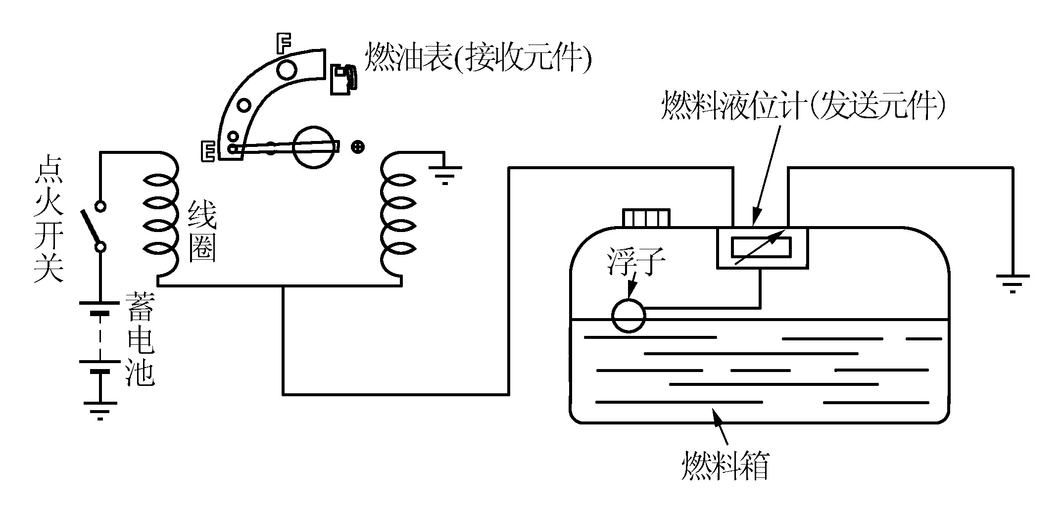 燃油表