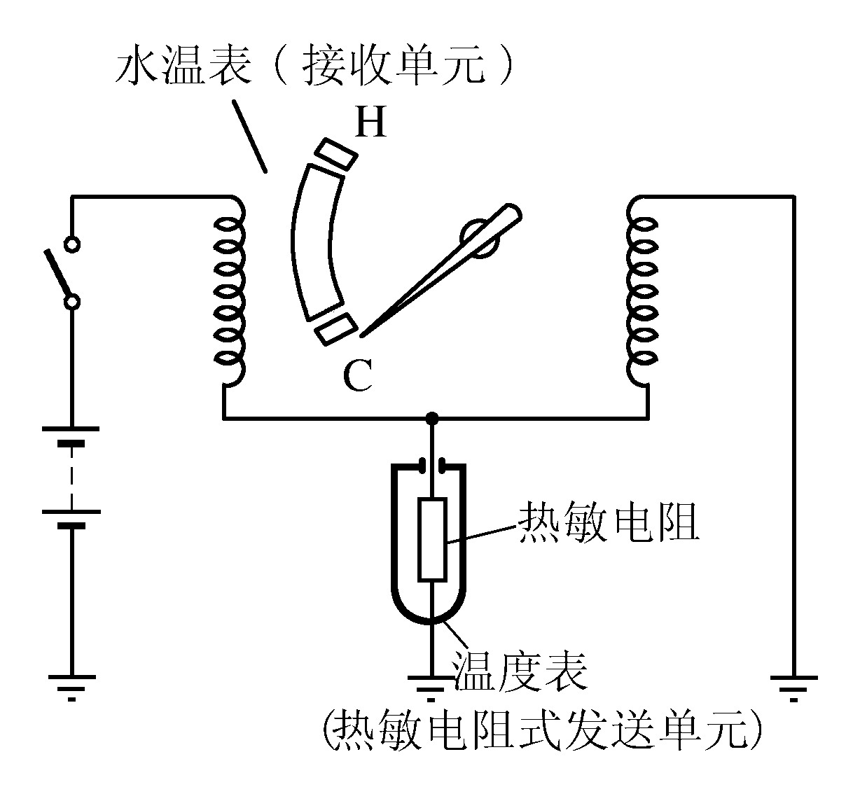 水温表