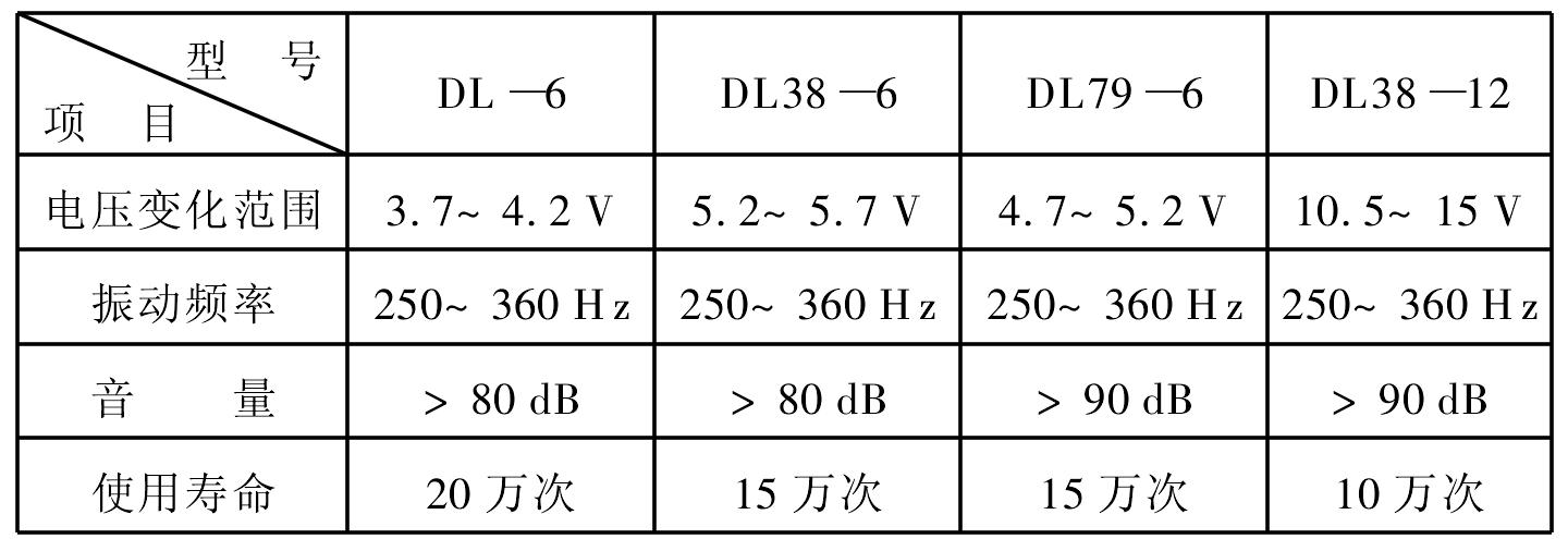 电喇叭的型号和主要参数