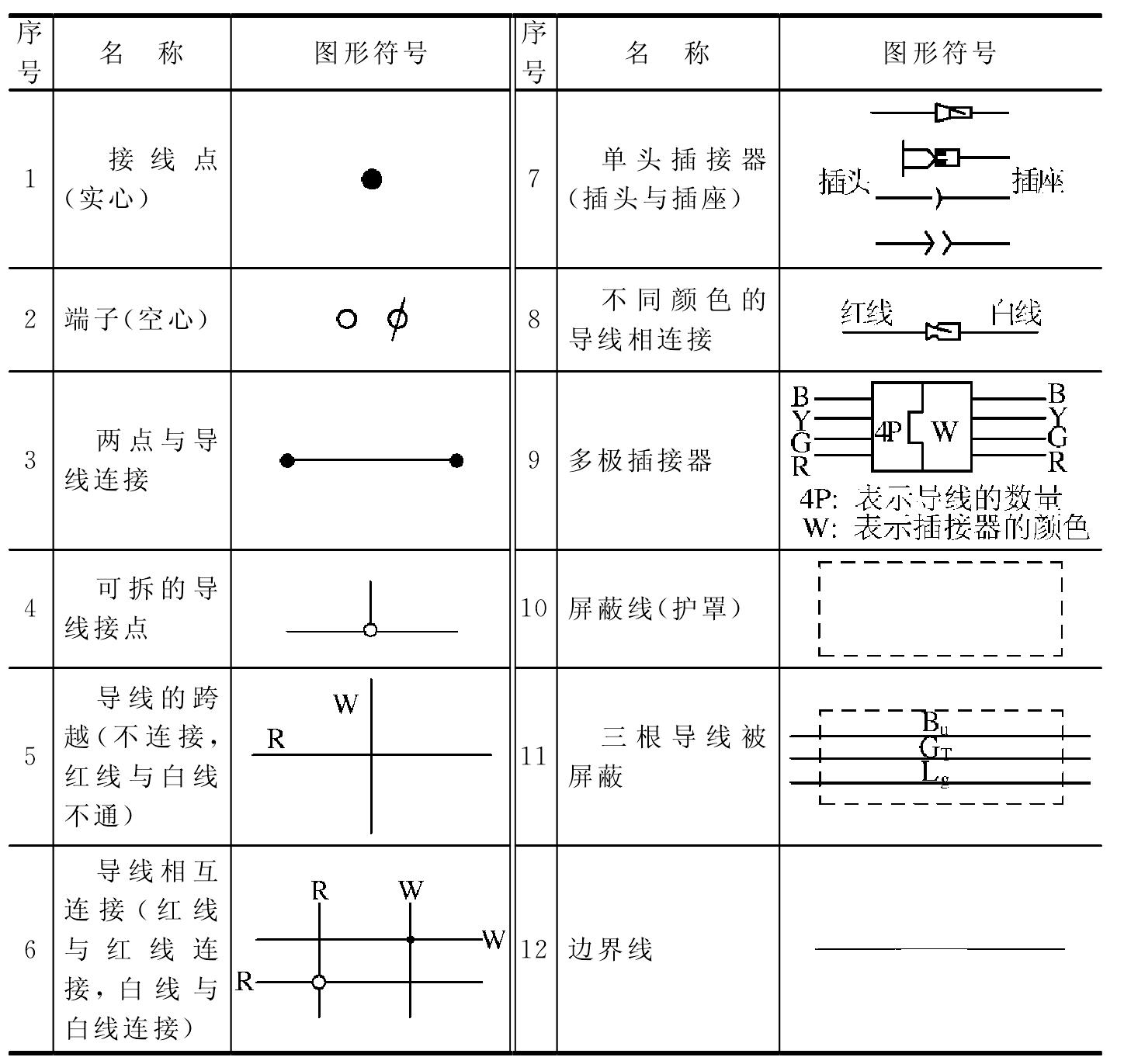 导线、接线点与端子图形符号