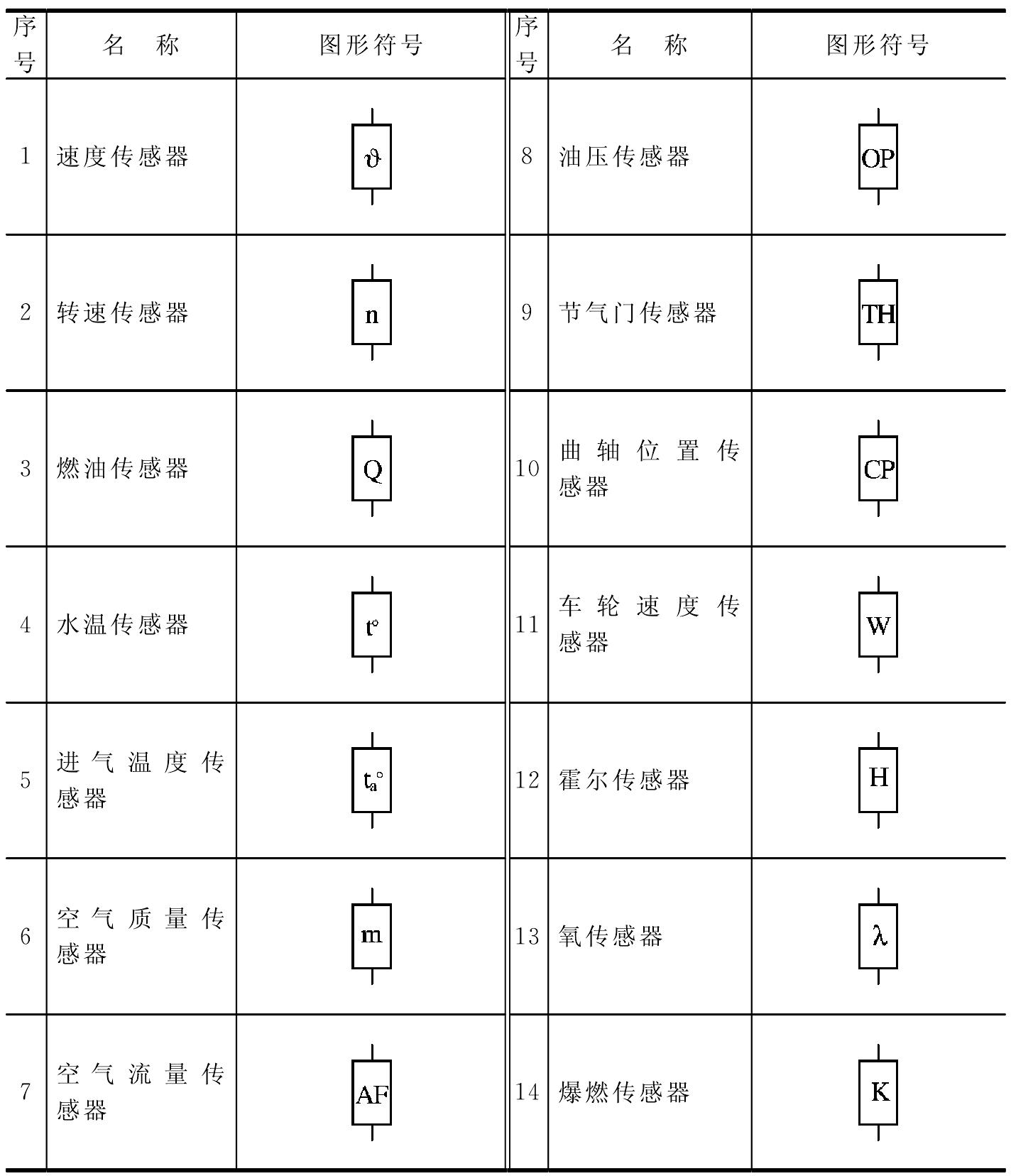 传感器图形符号