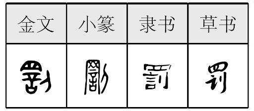 罚字图片