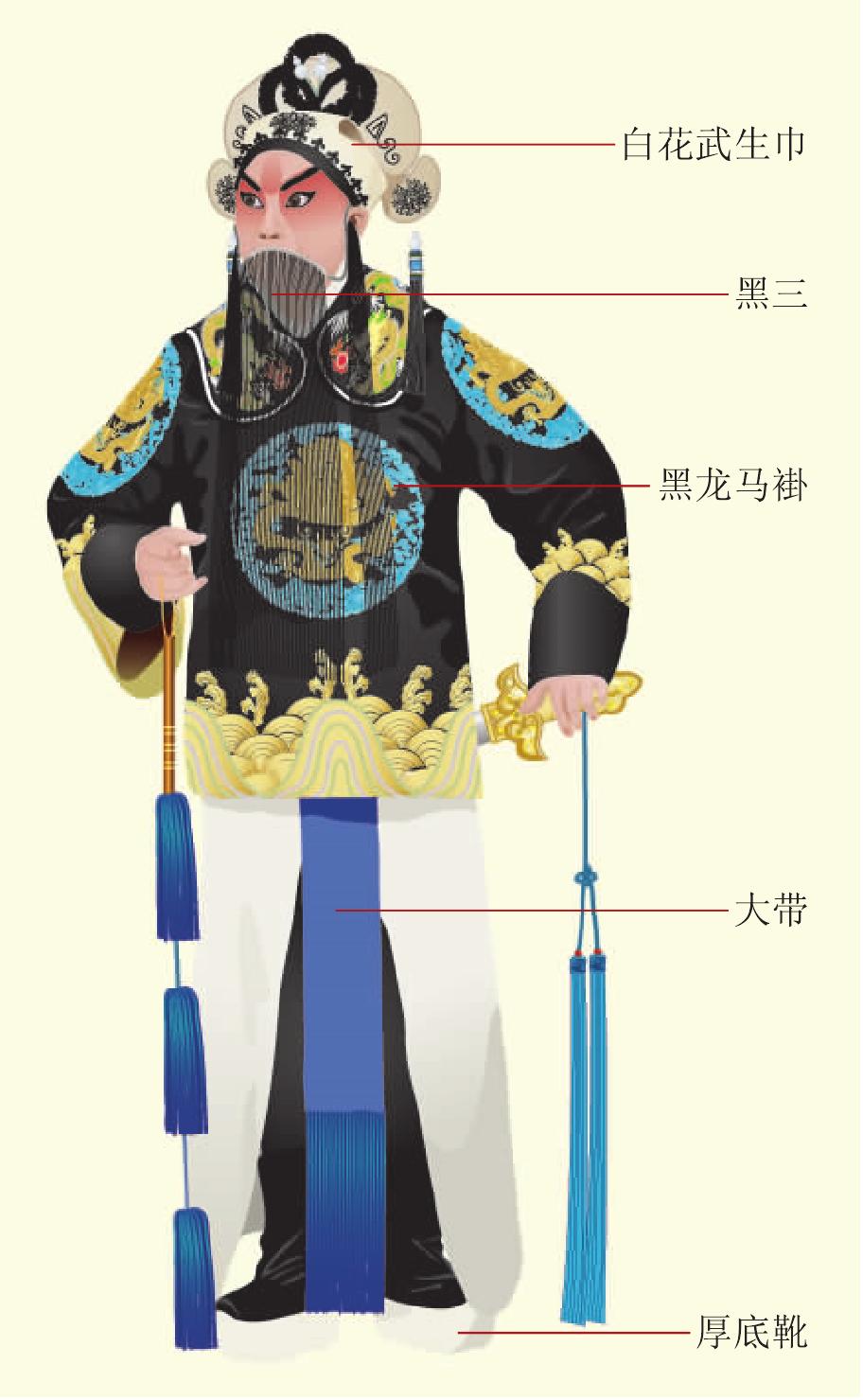 伍子胥-中国京剧艺术-百科知识