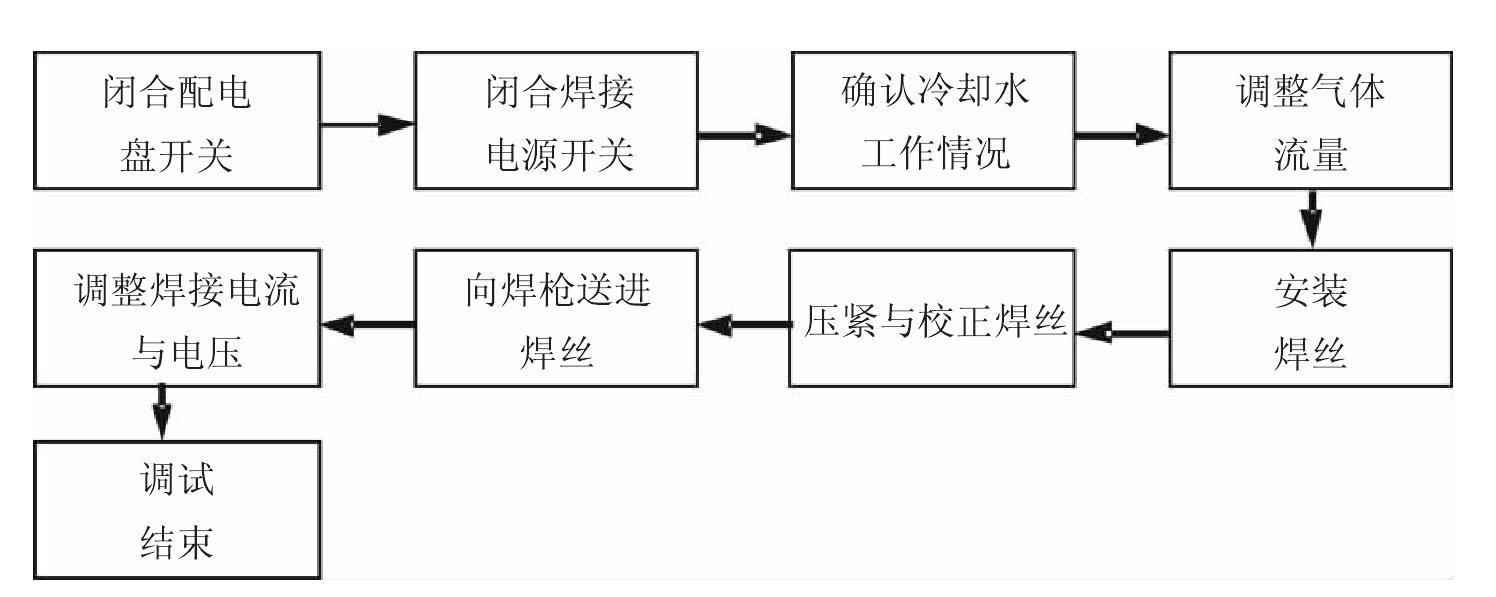 一、設(shè)備調(diào)試