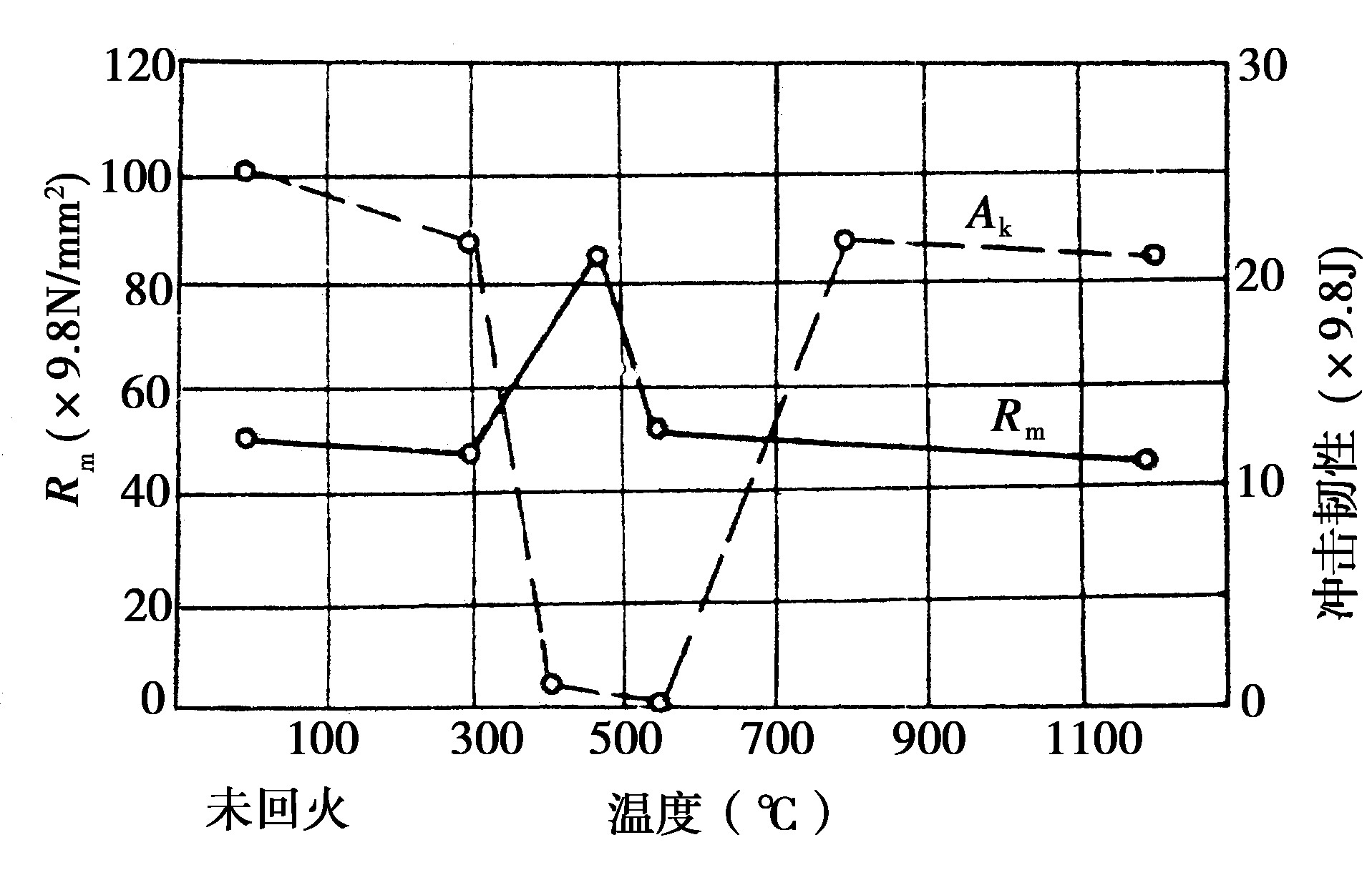 一、铁素体不锈钢热处理的作用和目的