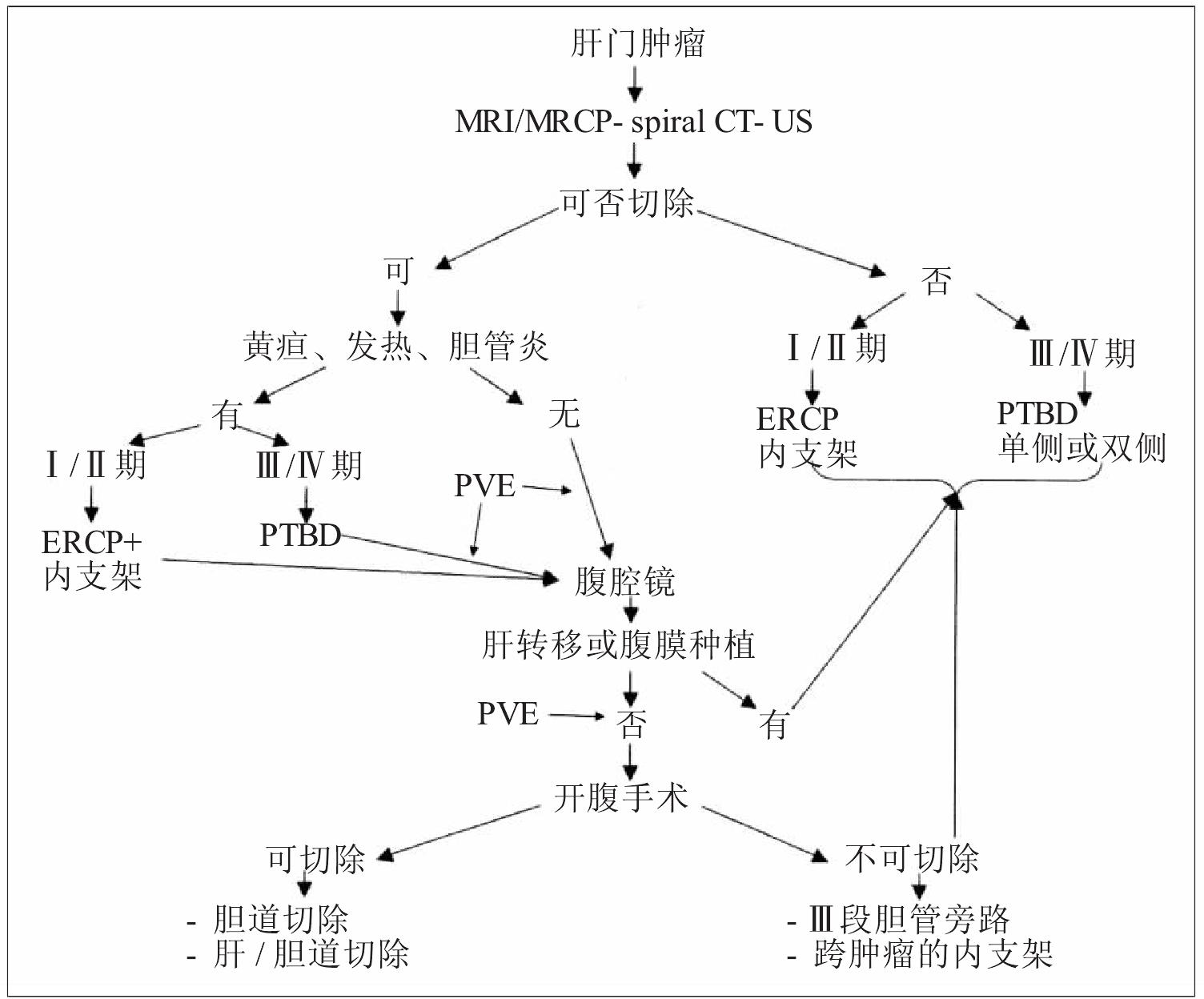 結(jié)論