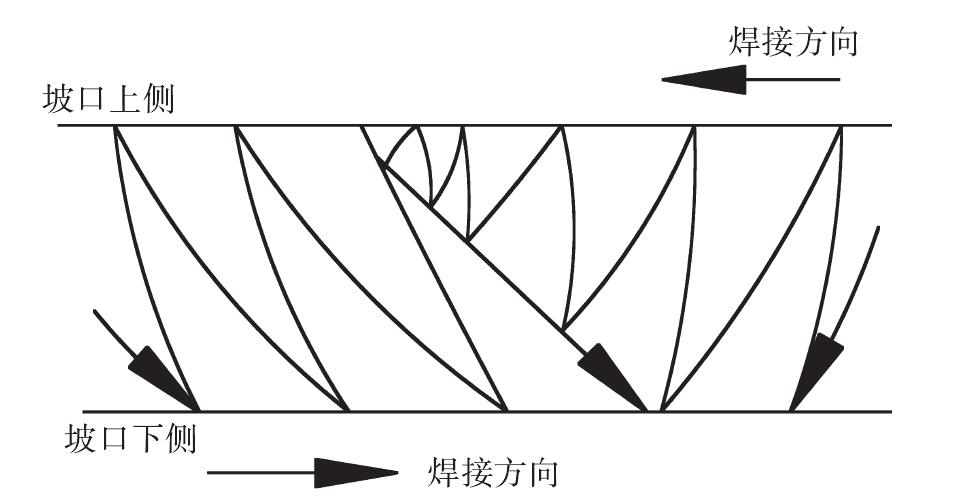 四、傾斜固定管的焊接技巧