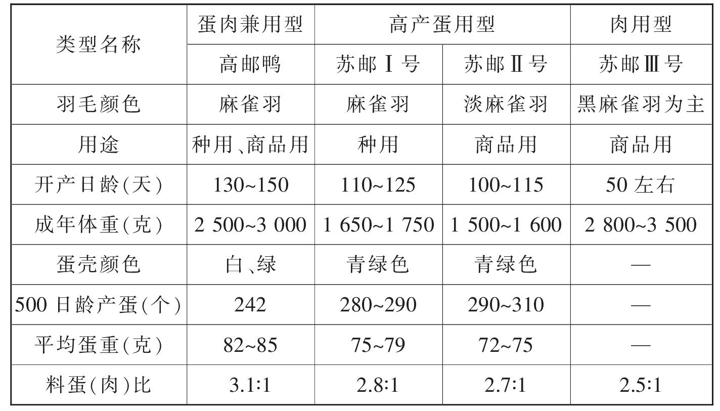 （二）兼用型優(yōu)良品種