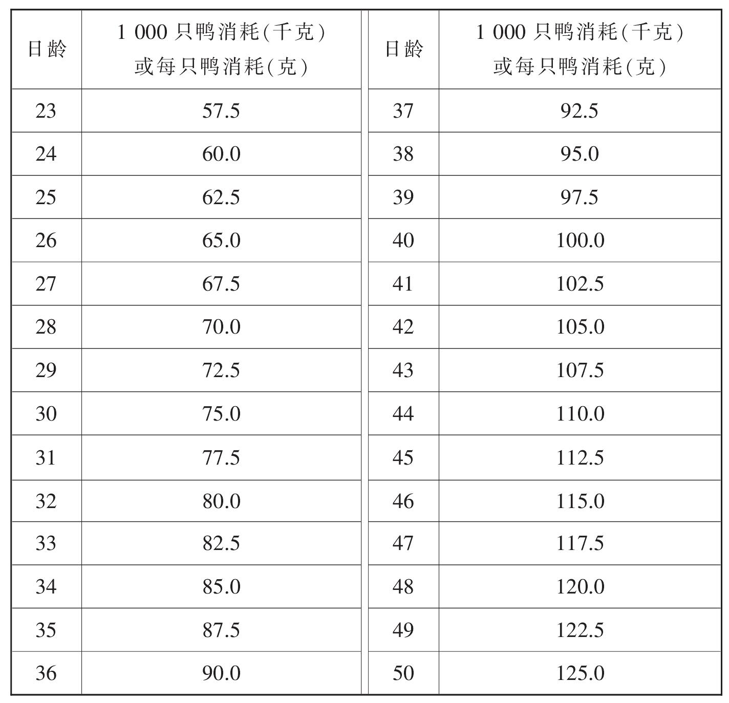 （一）雏鸭的饲养管理