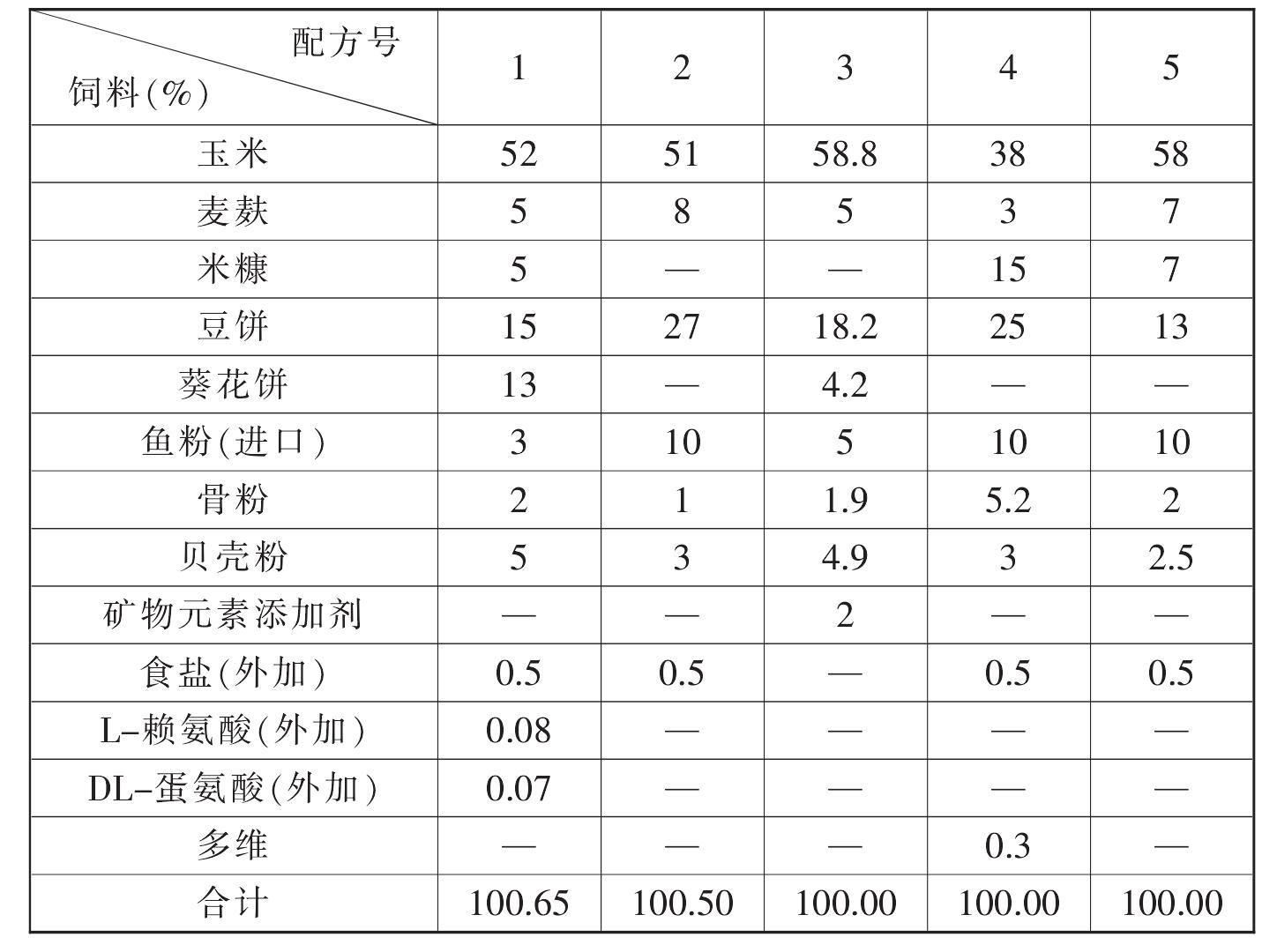 （三）产蛋鸭的饲养管理