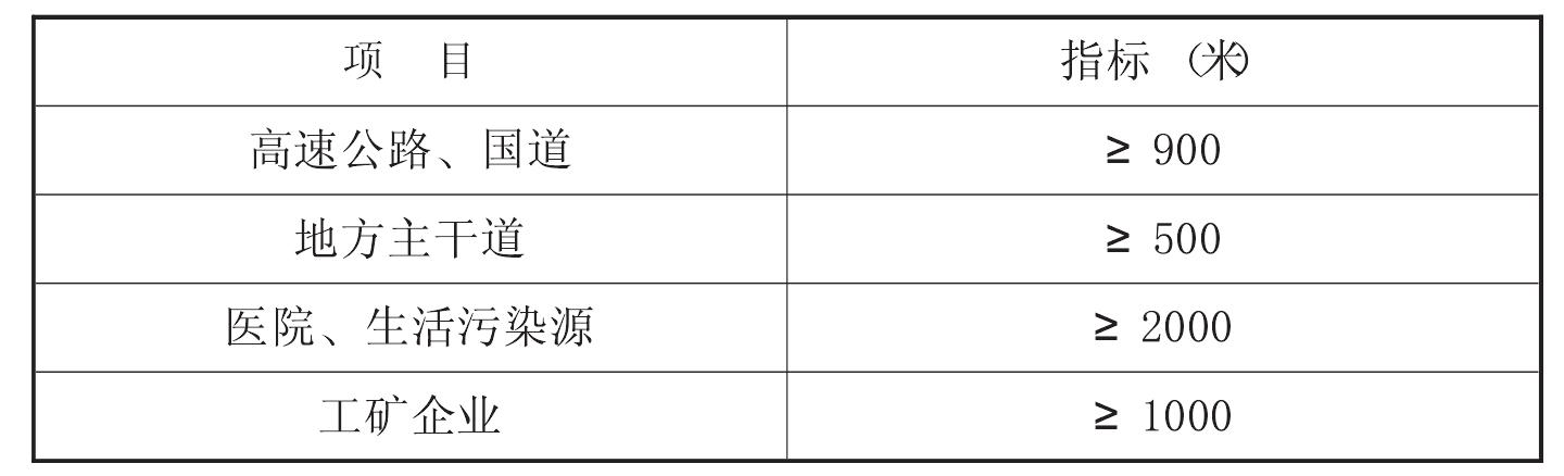 （一）園地選擇與規(guī)劃