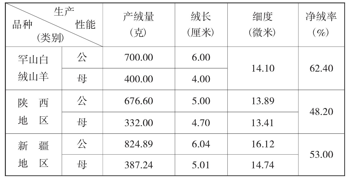 （四）品種特點(diǎn)