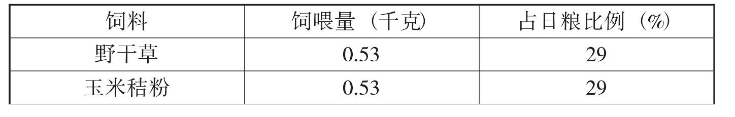 （四）日糧配合技術(shù)